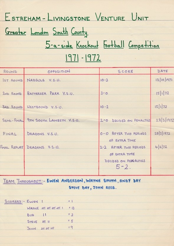 5-a-Side Stats